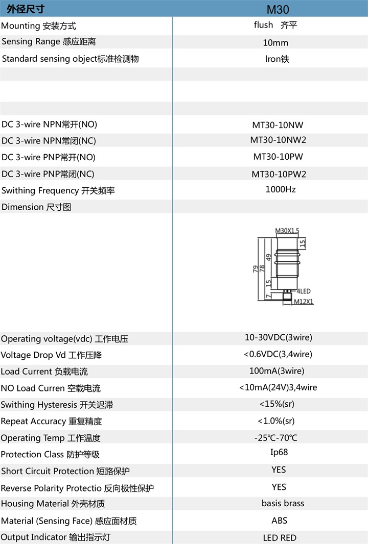 航空插M30参数.jpg