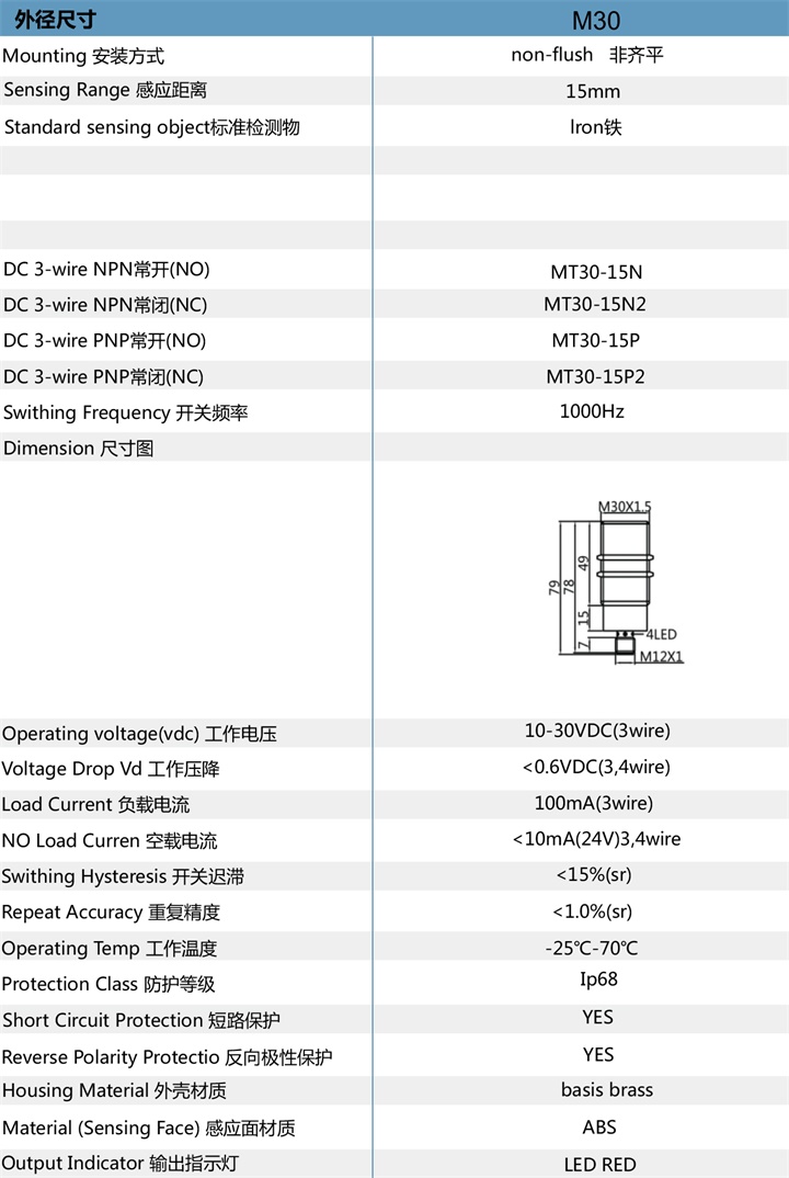 航空插M30（2）参数.jpg